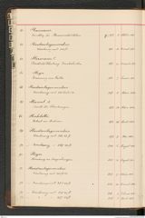 k.k. naturhistorisches Hofmuseum, Index Intendanzakten 1876-1884, Seite 38